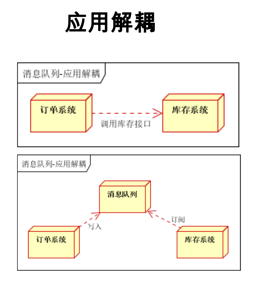 应用解耦